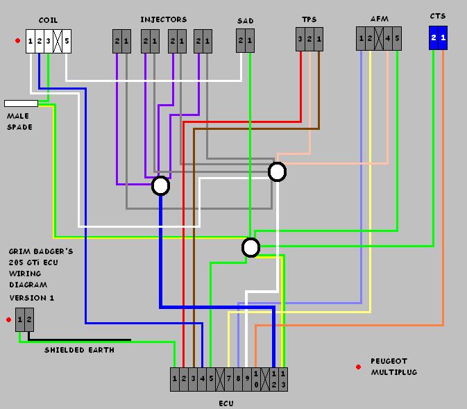 Ecu Wiring Diagram Xu 8v Engine, Ecu Wiring Diagram