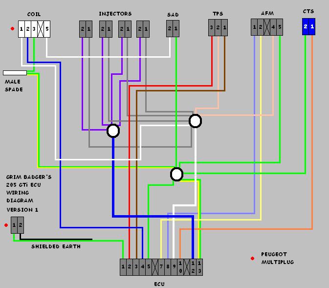 Peugeot 205 Ignition Wiring Diagram