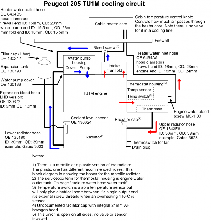 205_TU1M_cooling_circuit.thumb.png.7689b857cbd00a304e2fa4cd9e997646.png