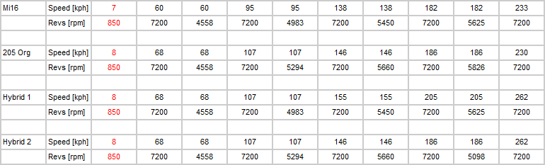 Gearbox_Speed_vs_Revs_02.png.205c617c1b891182db90bacefacea497.png