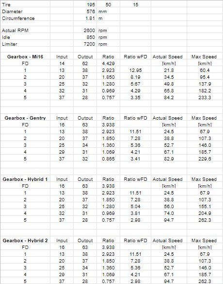 Gearbox_TabularData_02.png.4f2af5b6093b3f39062a392c883243c2.png