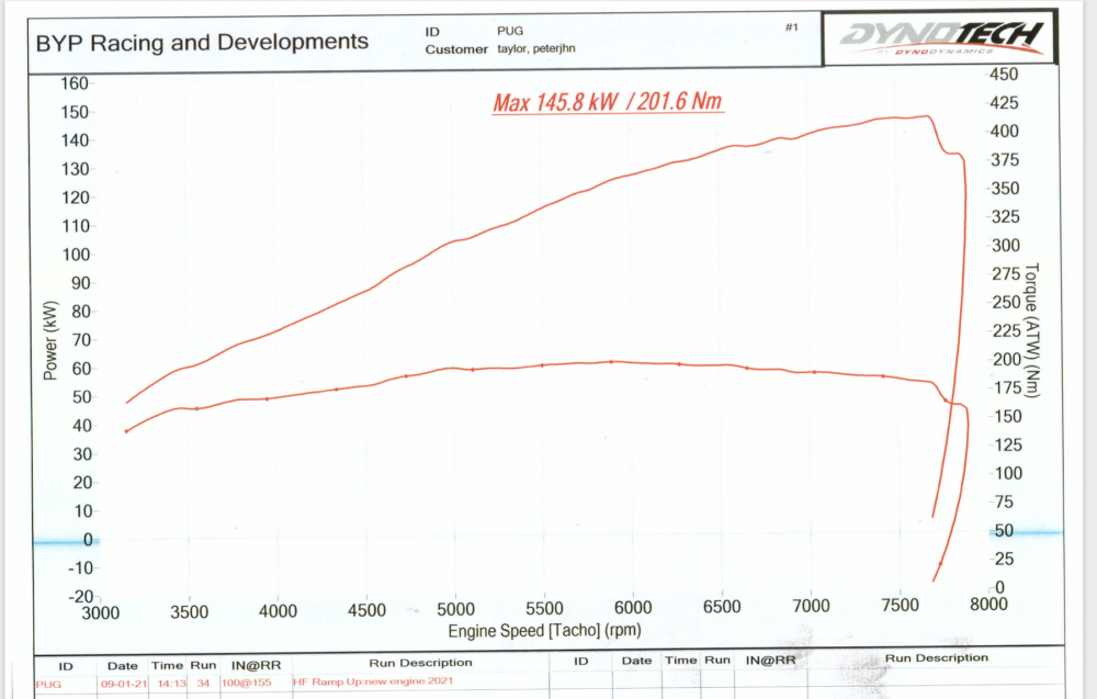 BYP Dyno 9 Jan.png