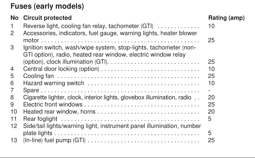 Fuses1.png.1bcd12772d37553e66d2a93dd093595a.png