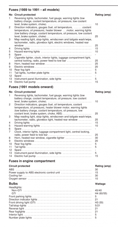 Fuses3.thumb.png.fe1dda901196b8d9b3b512c8d20edd79.png