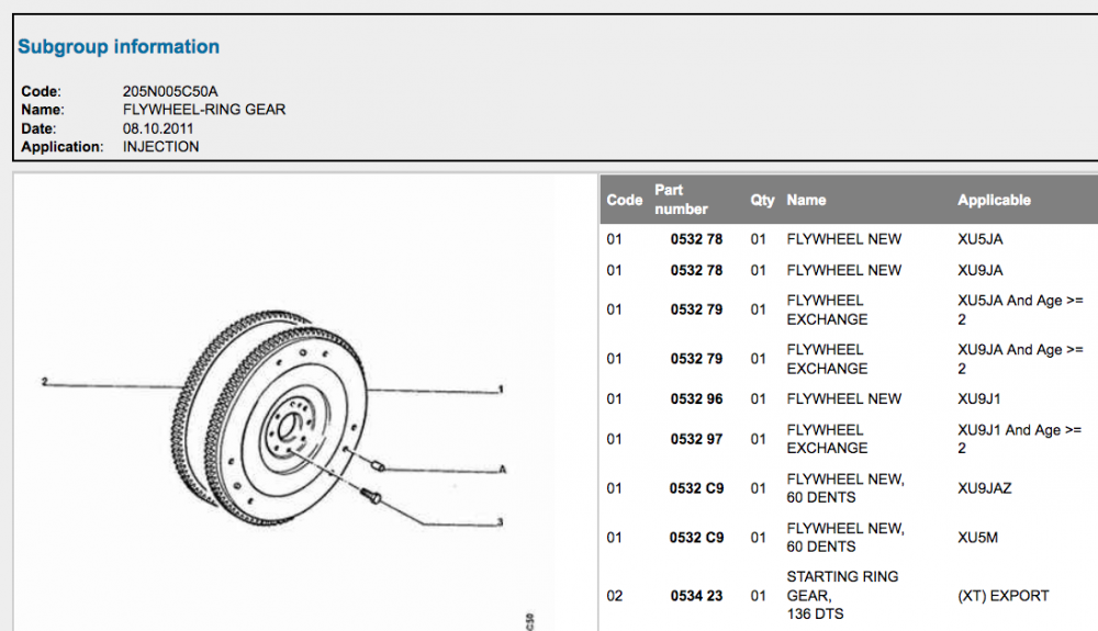 petrolflywheels.png