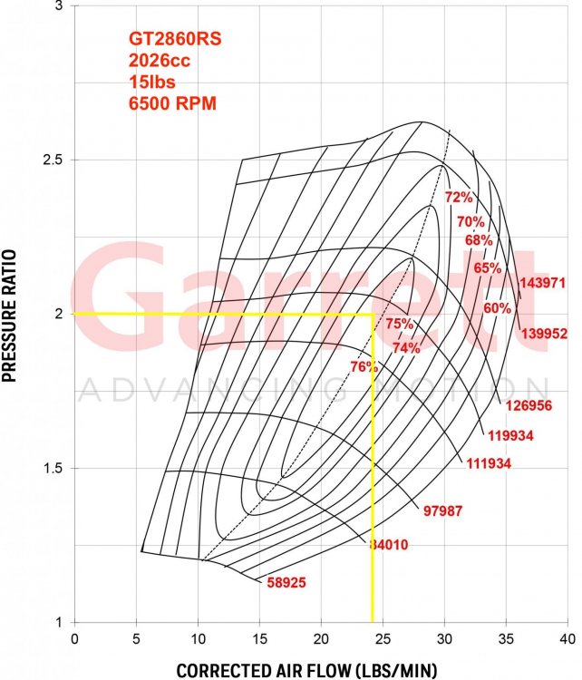 Comp-Map-GT-2860RS.jpg