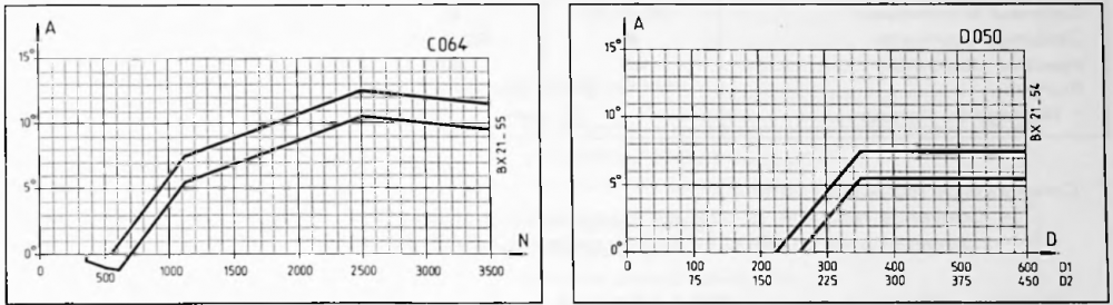 1629344520_XU5JAK(B6E)IgnitionCurves.thumb.png.ebf09103e85e5840061ab9cf0813f439.png