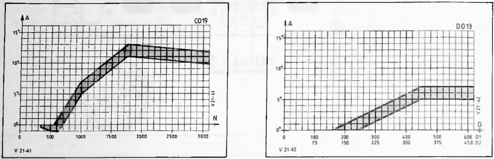 1947209159_XU5JA(B6D)IgnitionCurves.thumb.png.d456b6a5339450767d024285f215271c.png